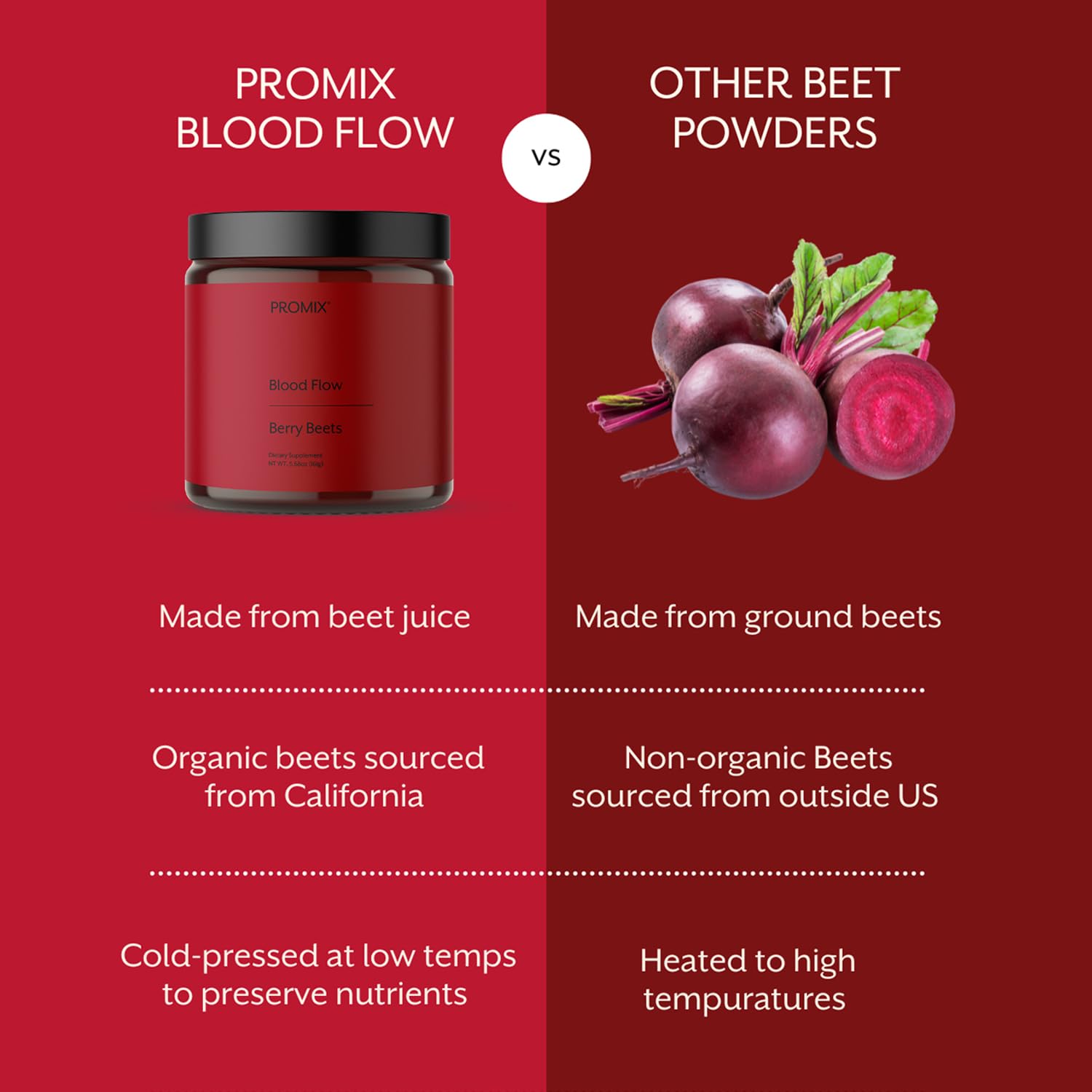 ProMix Blood Flow ingredient panel featuring beet root and carnitine