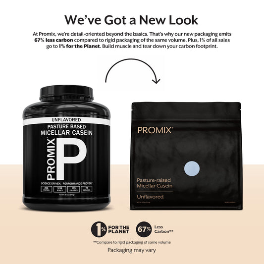 Promix Casein micellar powder close-up shows smooth texture and purity.