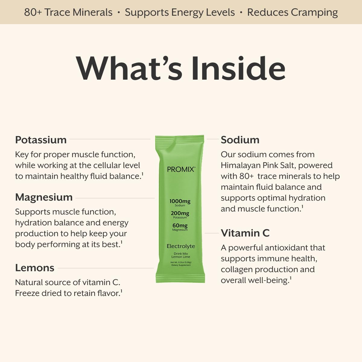 Promix electrolytes label-front showcasing clean, sugar-free formula