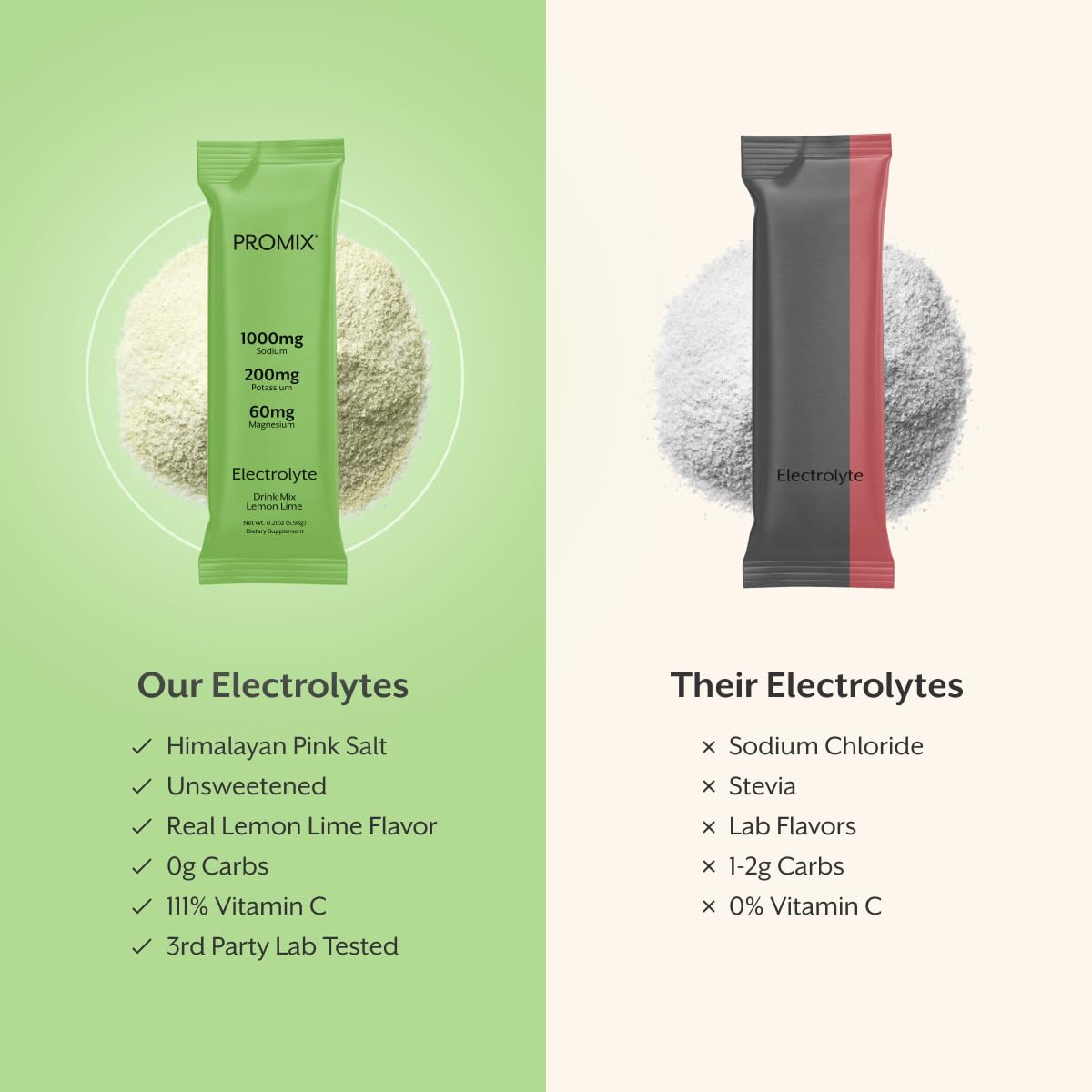 Promix electrolytes powder close-up highlighting real lemon lime flavor