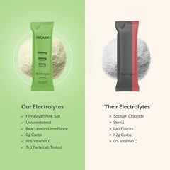 Promix electrolytes powder close-up highlighting real lemon lime flavor