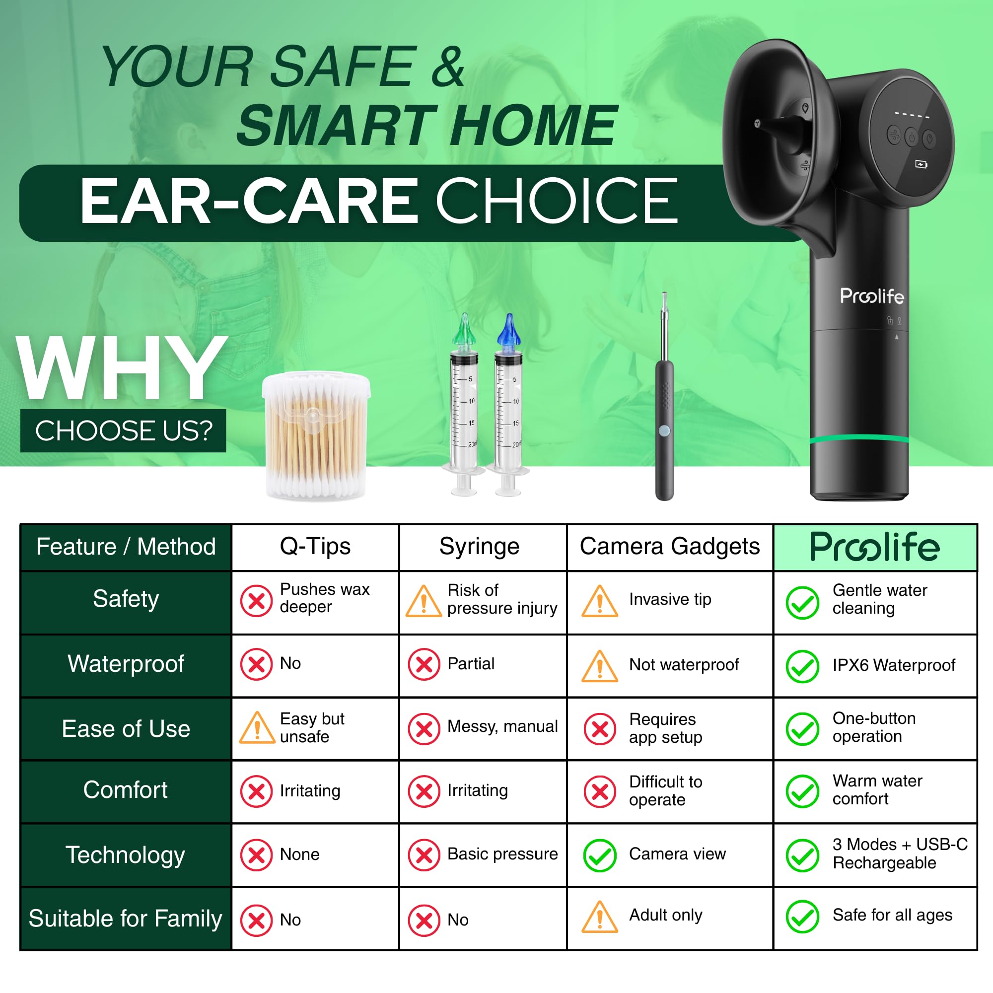 PROOLIFE home ear cleaning kit with accessories for versatile use.