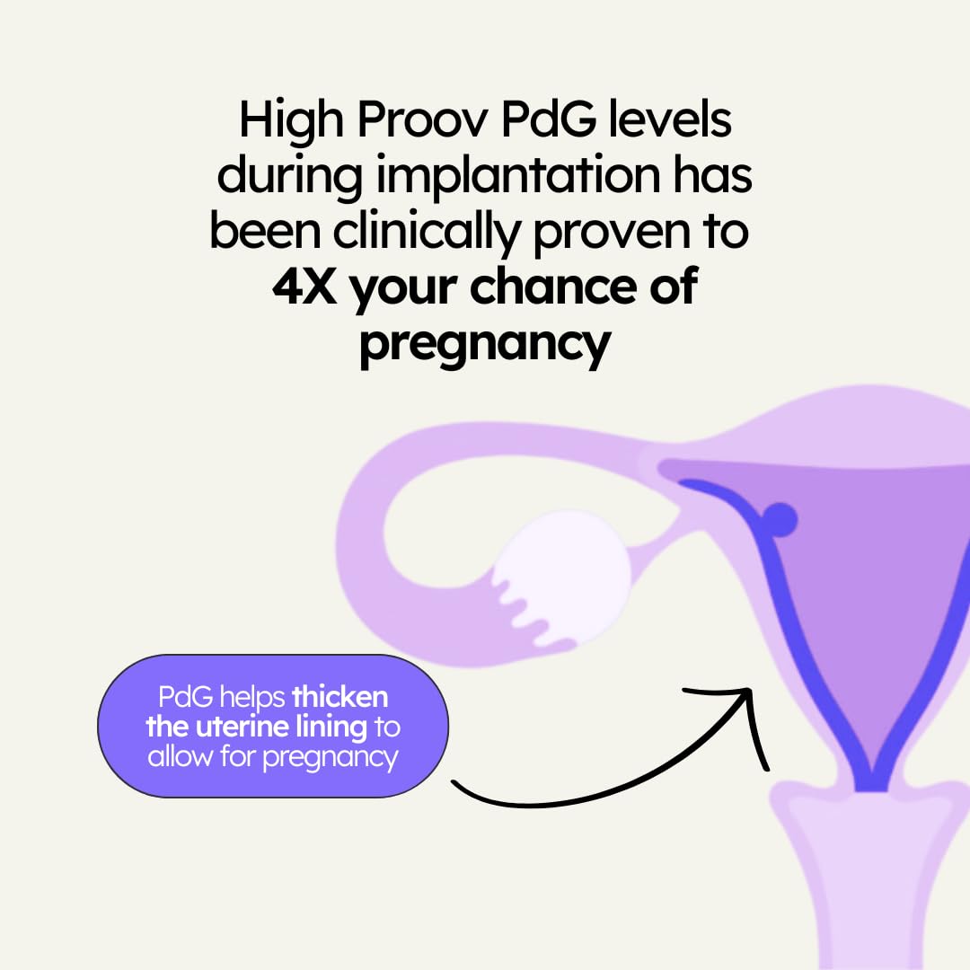 Proov at-home fertility testing simplifies tracking and insights.