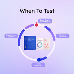 Non-invasive, comfortable at-home testing experience for couples.