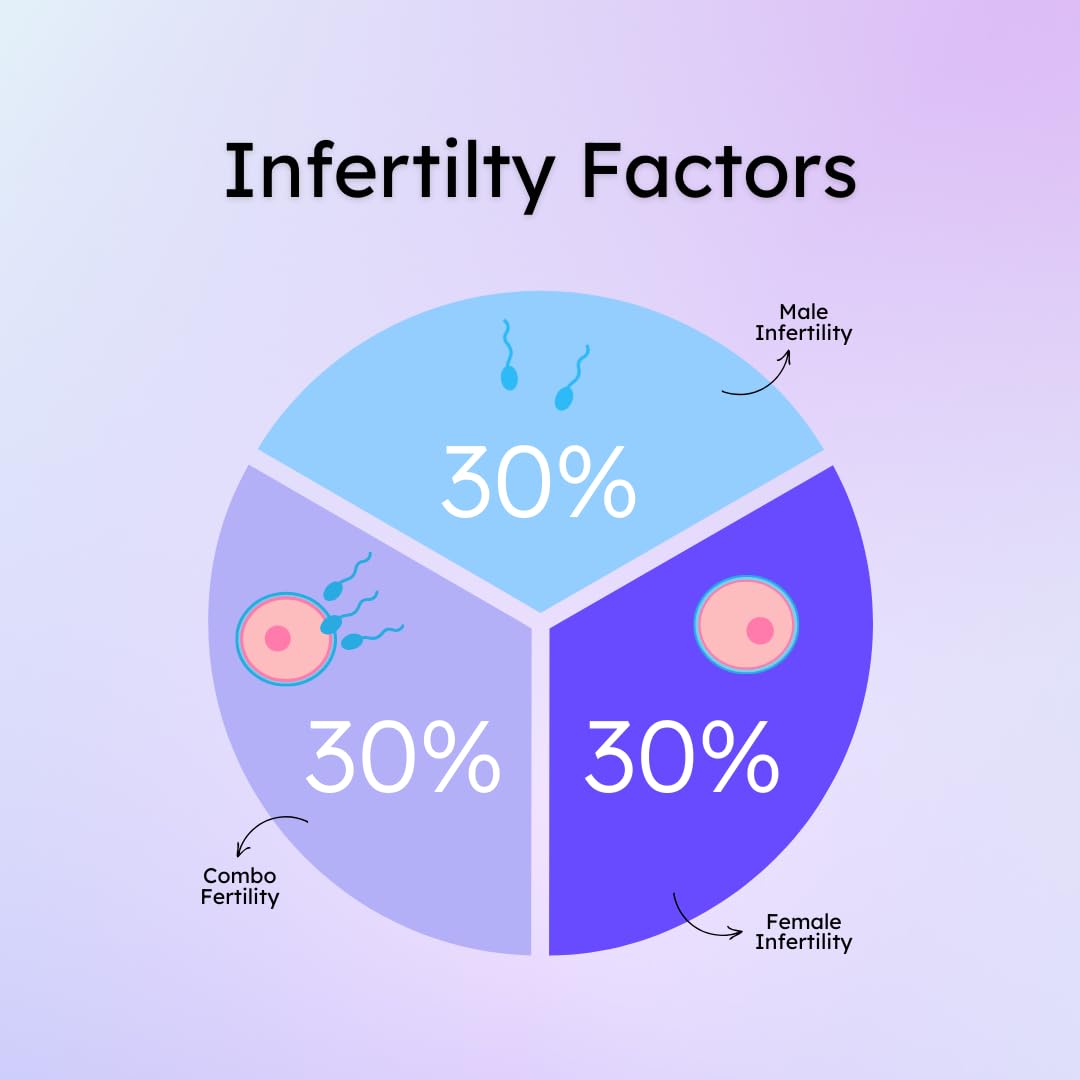 Proov Insight app dashboard showing cycle and hormone data.