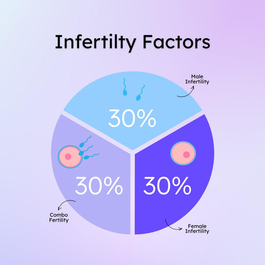 Proov Insight app dashboard showing cycle and hormone data.