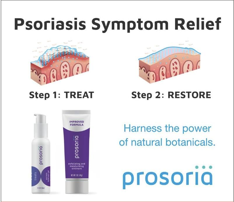 Prosoria treatment system texture close-up showing gel consistency for smoothing skin.