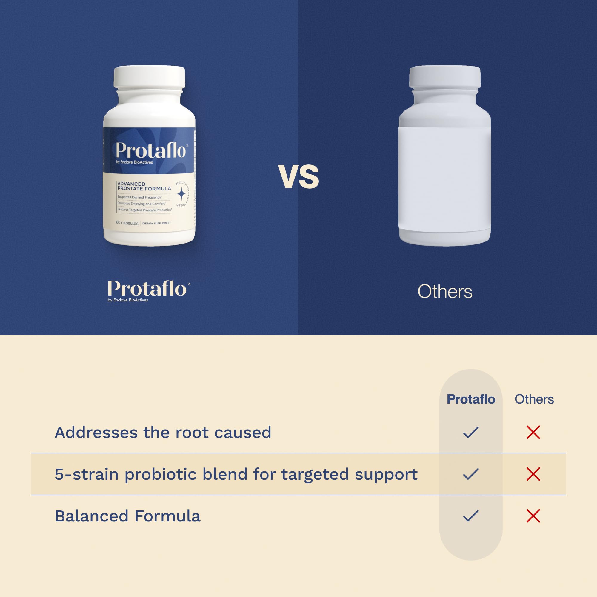 Protaflo Prostate Supplements nighttime-use imagery hints at better sleep.
