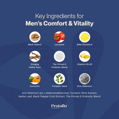 Protaflo Prostate Supplements capsules closeup suggests consistent daily intake.