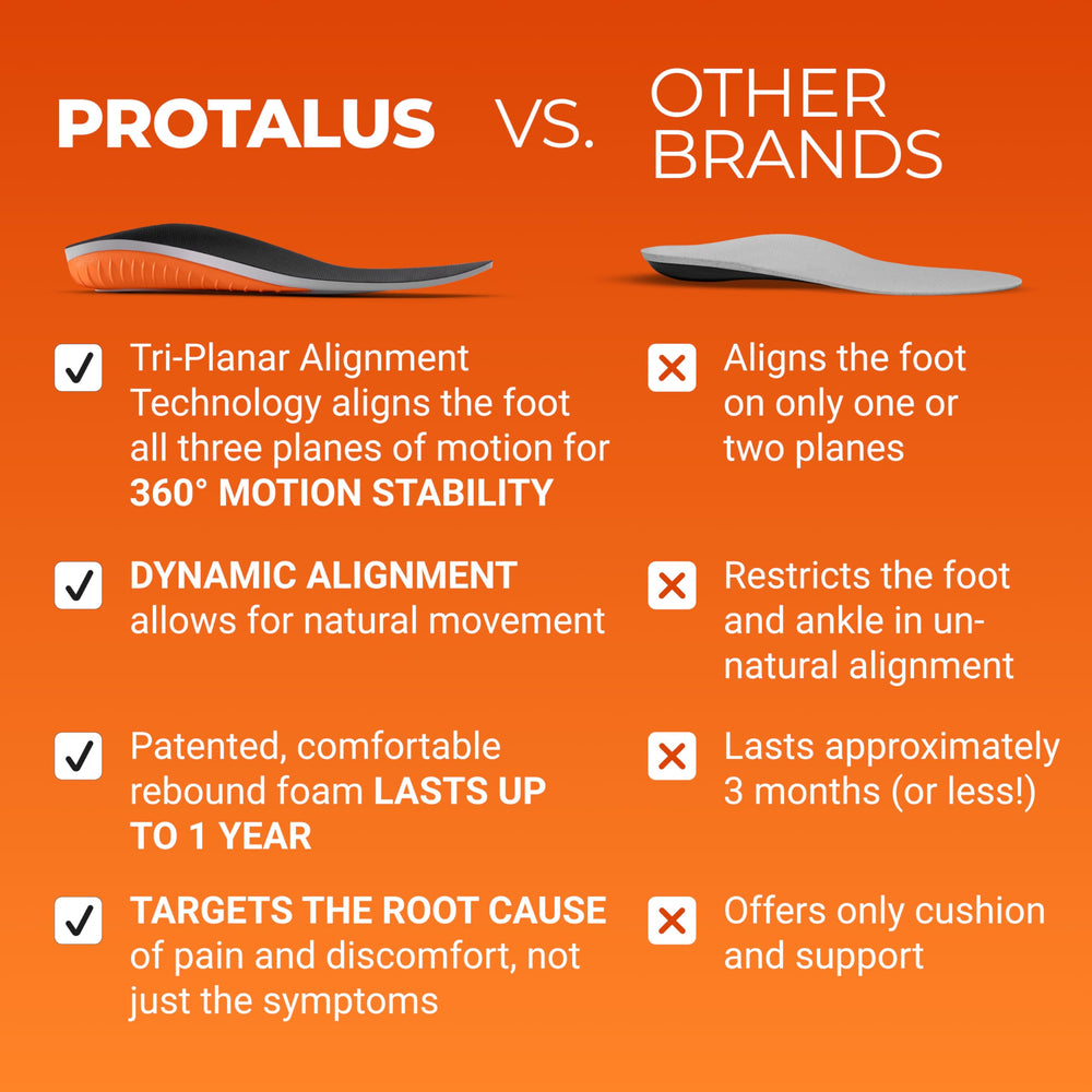 Protalus M-100 Elite lab-proven relief based on decades of research.