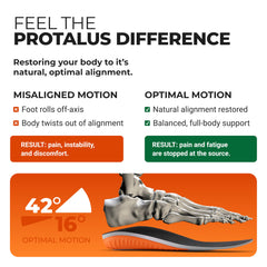 Protalus M-100 Elite work boot fit for long shifts and tough days.