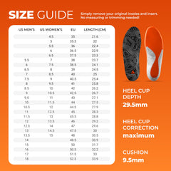 Protalus M-100 Lite insoles backed by lab testing for reliability