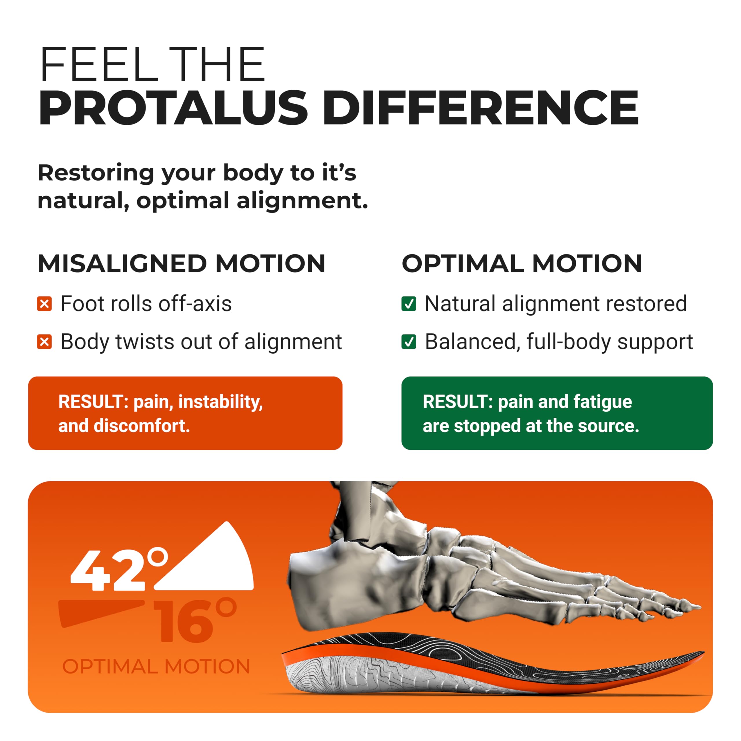 Protalus M-100 Lite insoles promoting even weight distribution with each stride
