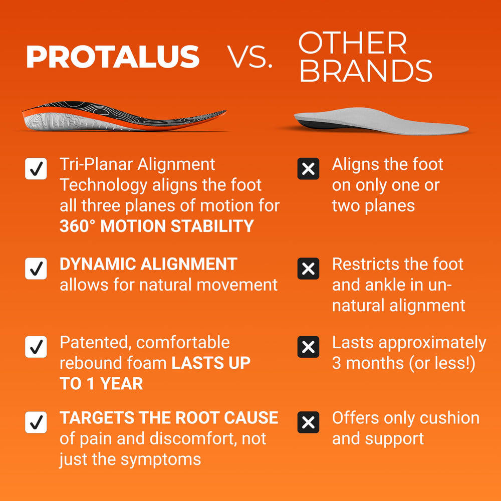 Protalus M-100 Lite insoles suitable for work boots and activewear