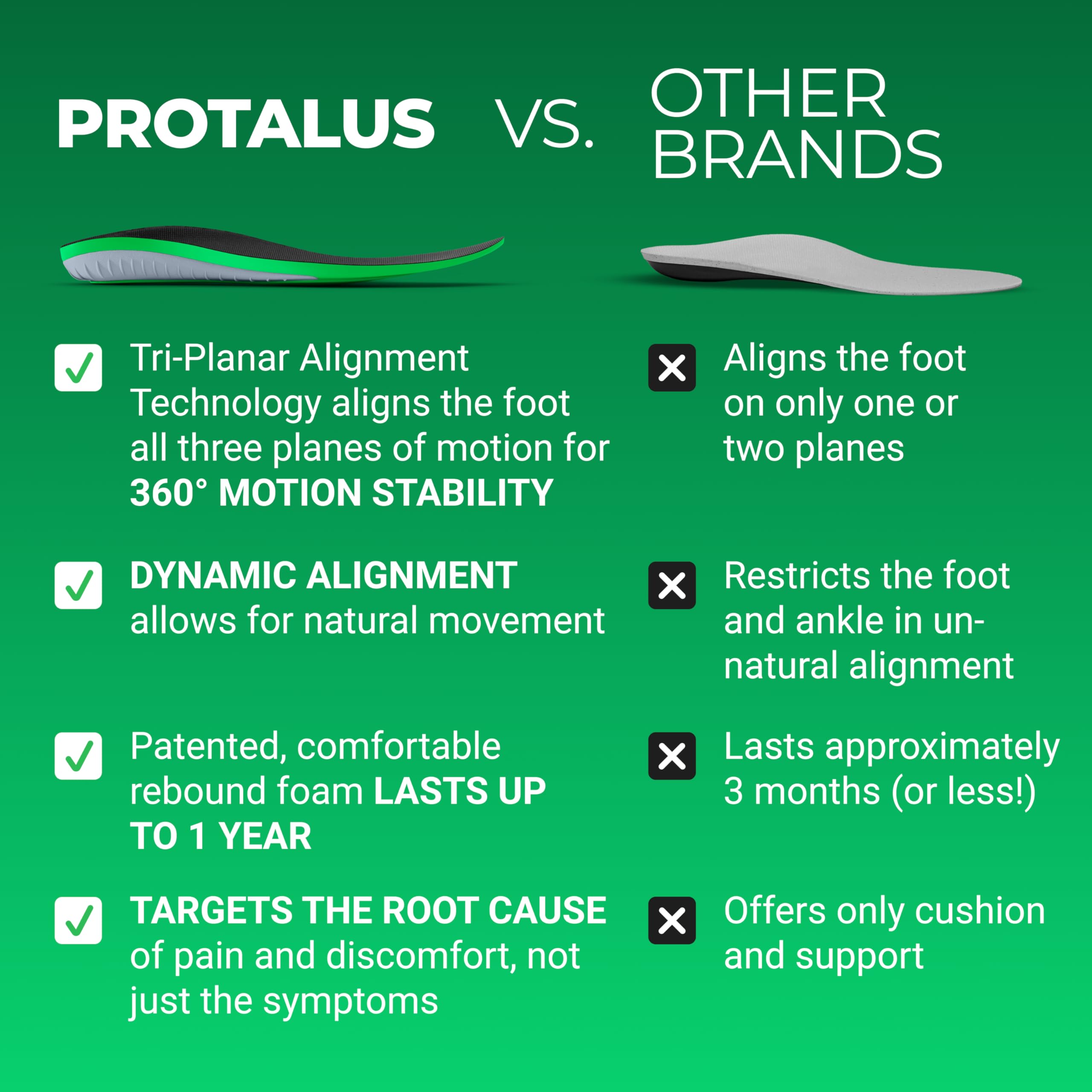 Protalus T-100 Elite durable construction offers long-lasting support