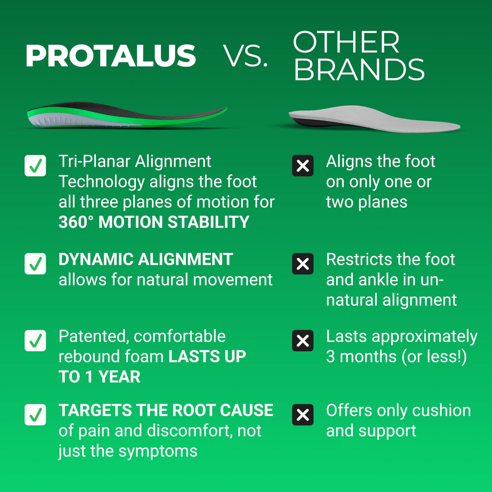 Protalus T-100 Elite insoles' durable construction for long wear.