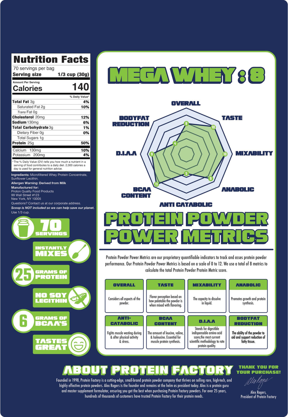 Protein Factory Mega Whey soy lecithin-free formula supports clean nutrition.