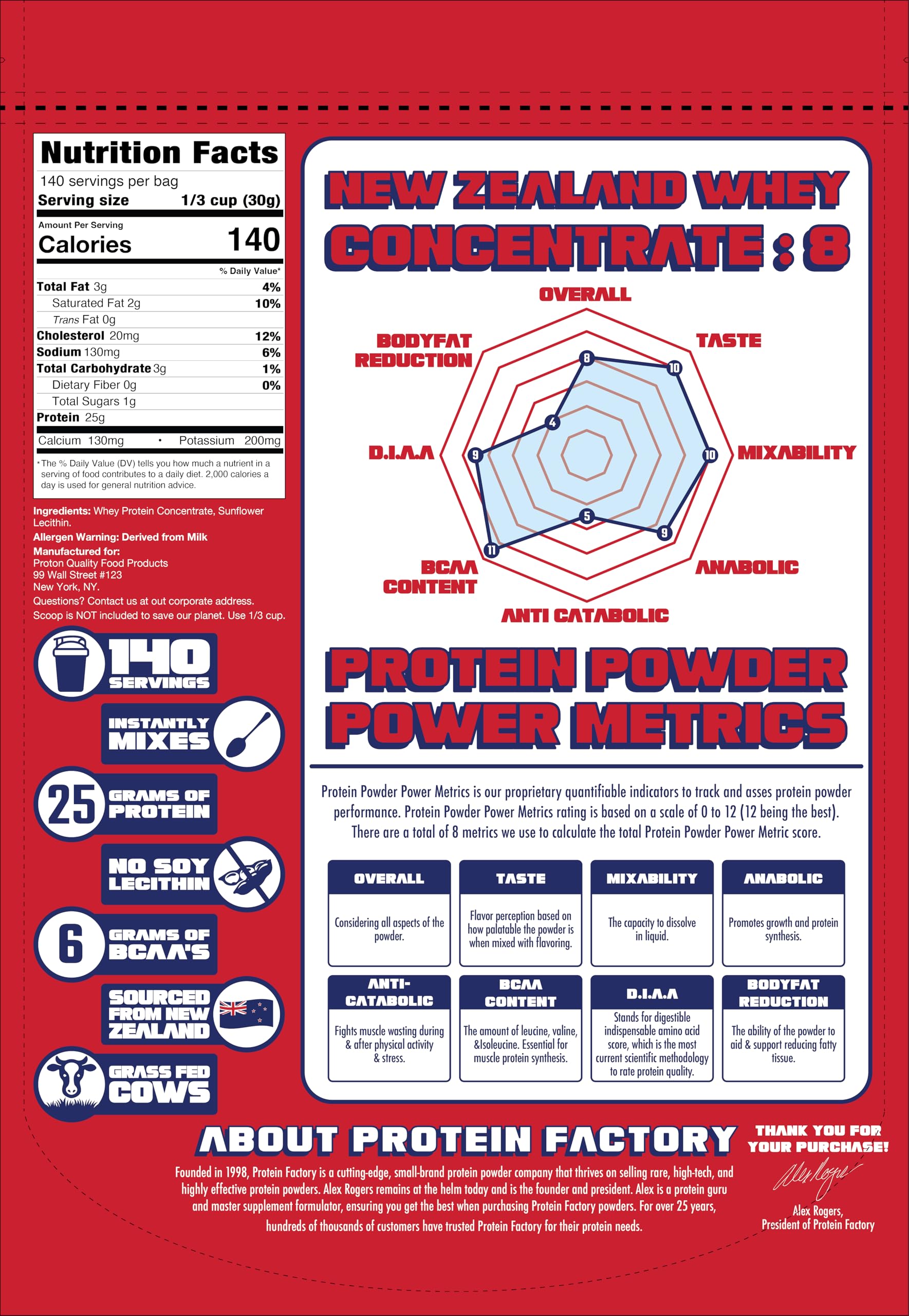 Protein Factory New Zealand Whey GMP facility and lab certificates