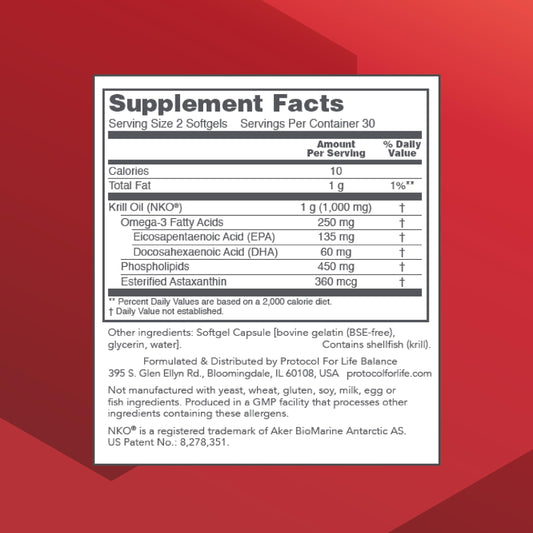 PROTOCOL FOR LIFE BALANCE Krill Oil DHA/EPA profile highlighting absorption