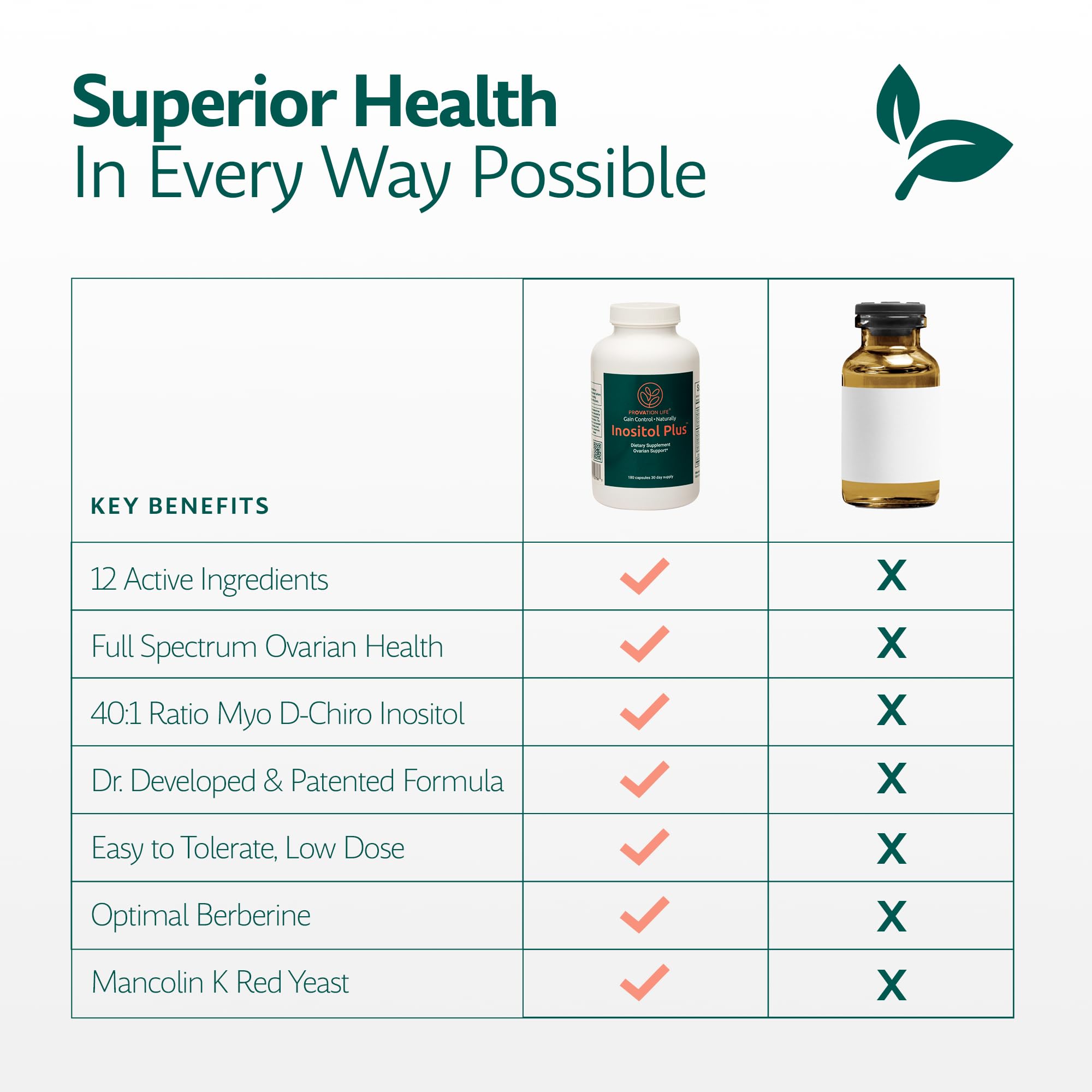 PROVATION LIFE Inositol Plus vegan-icon indicating plant-based capsules.
