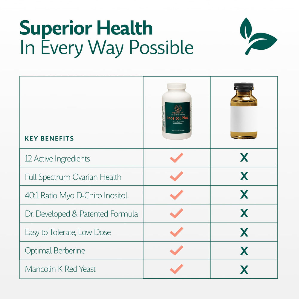 PROVATION LIFE Inositol Plus vegan-icon indicating plant-based capsules.