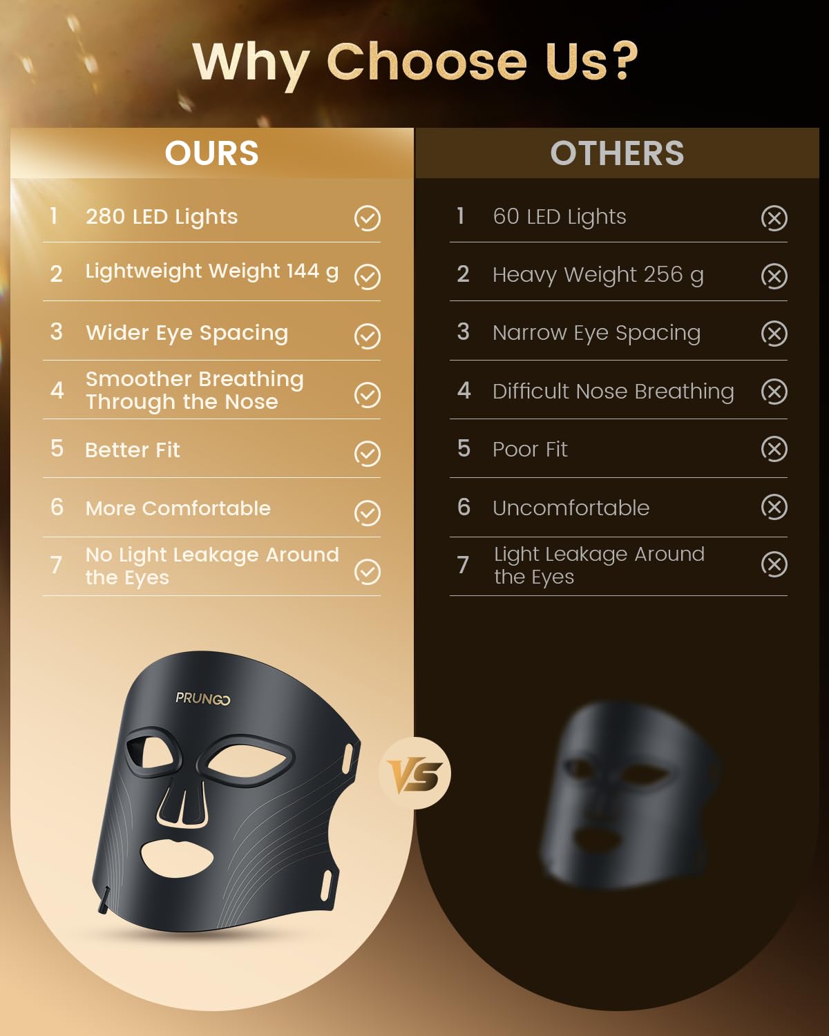 PrunGo LED mask side-fit demonstrates ergonomic contouring for secure, light-leak-free comfort.