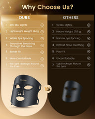 PrunGo LED mask side-fit demonstrates ergonomic contouring for secure, light-leak-free comfort.