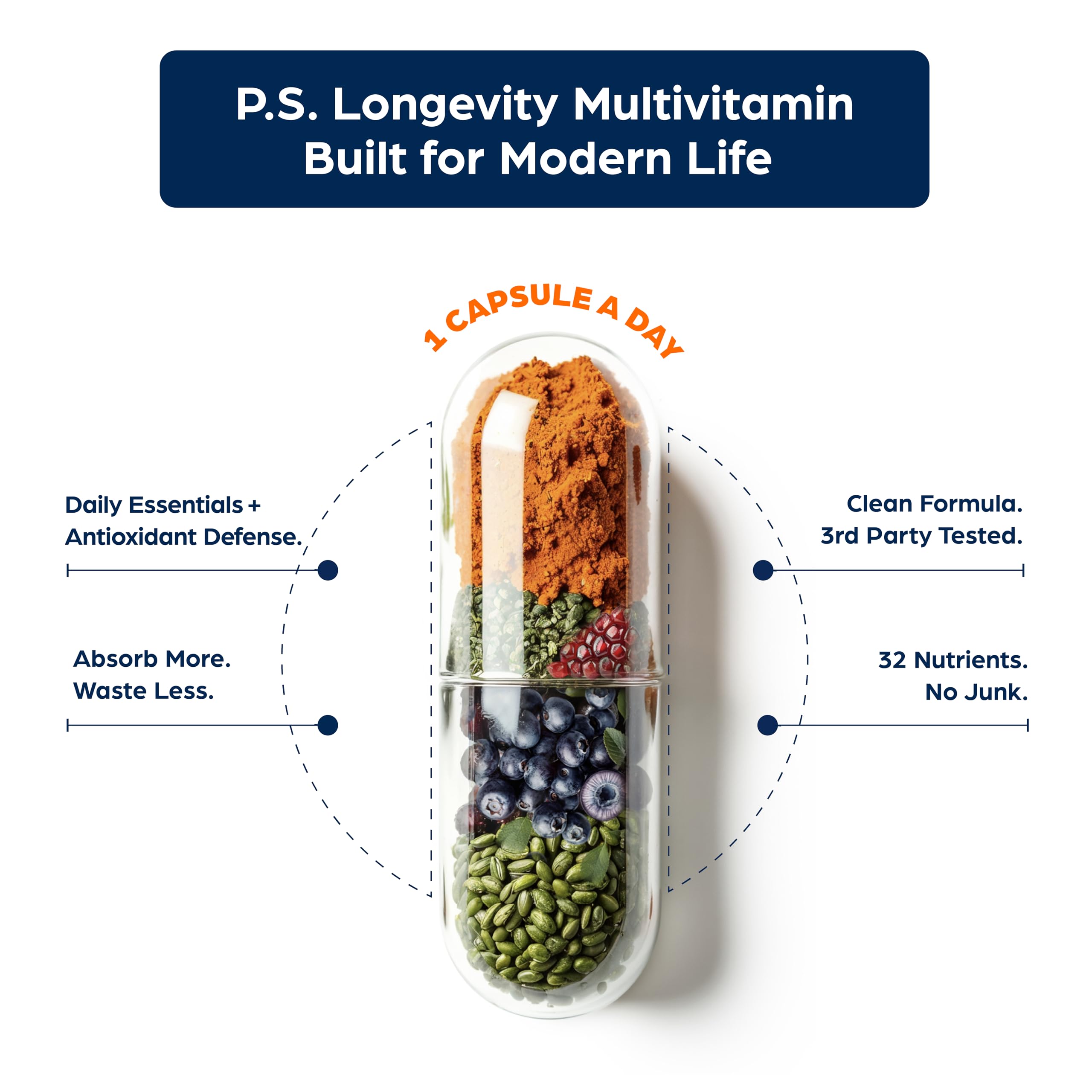 PS Longevity NR and CoQ10 visual underlines energy metabolism support.