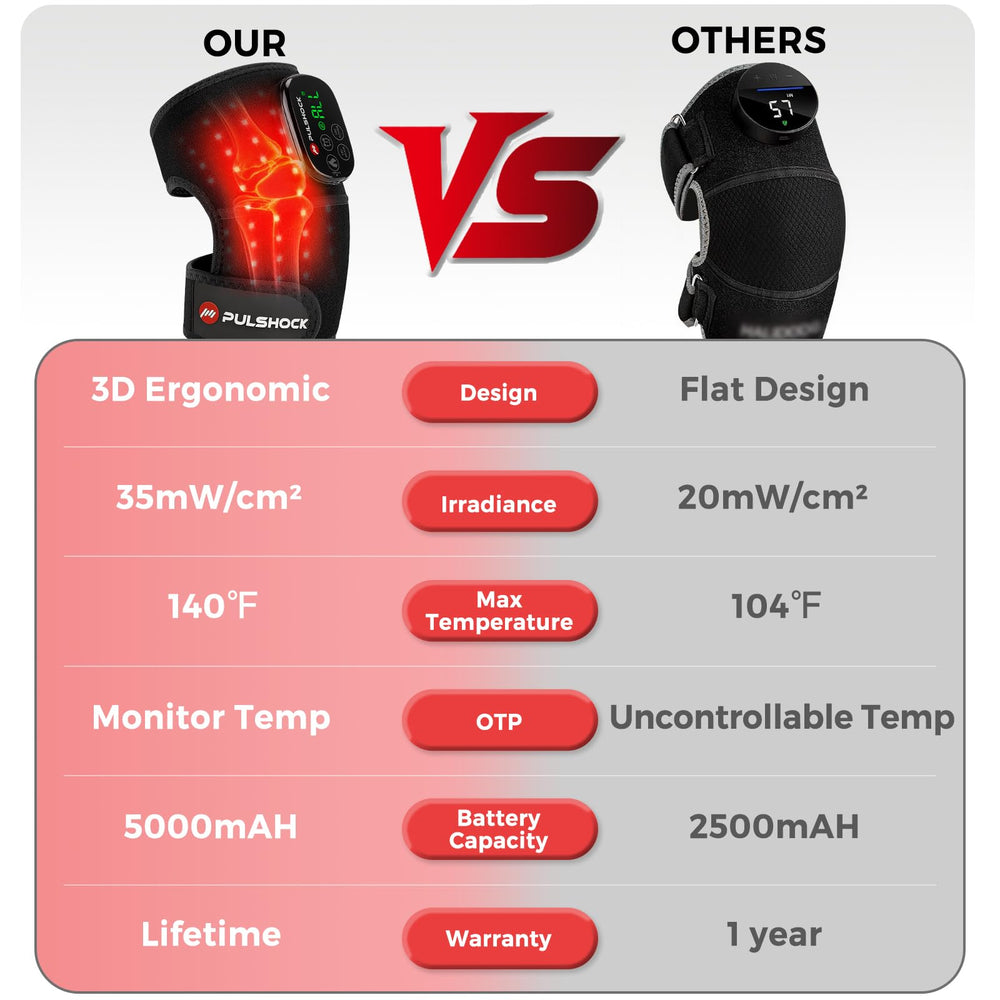 Pocket-sized control panel shows modes and intensity for therapy.