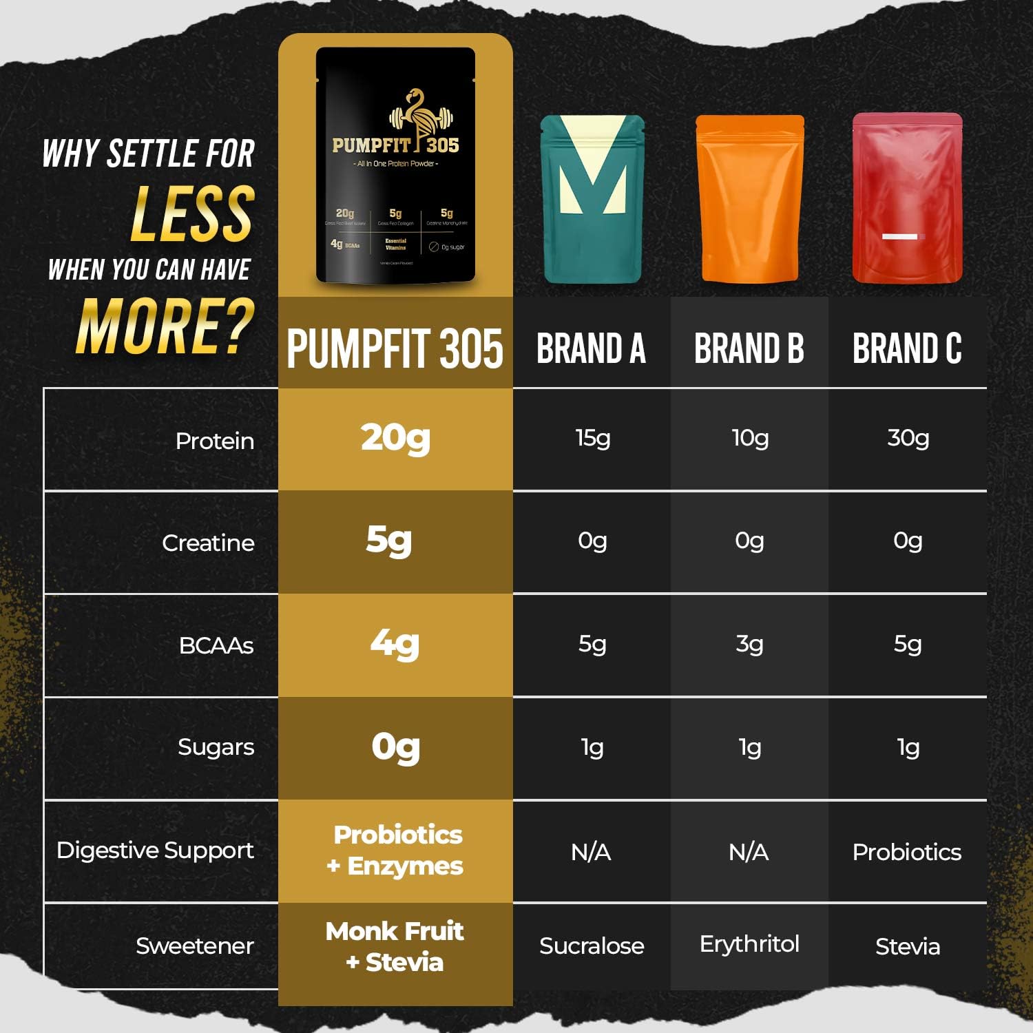 PUMPFIT305 4g BCAAs image suggests recovery after workouts