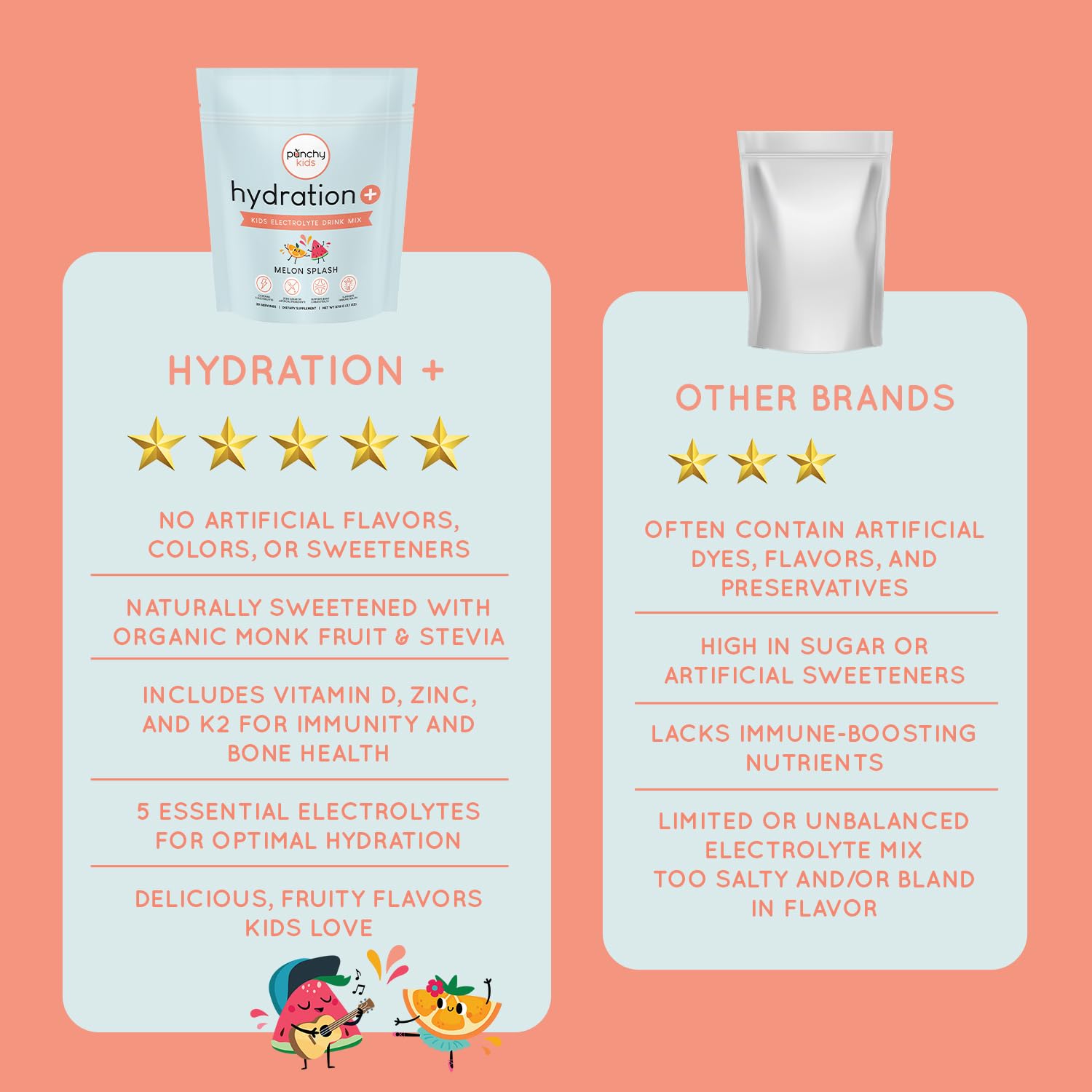 Natural flavors and zero sugar in Hydration+ Melon Splash ready for kids.