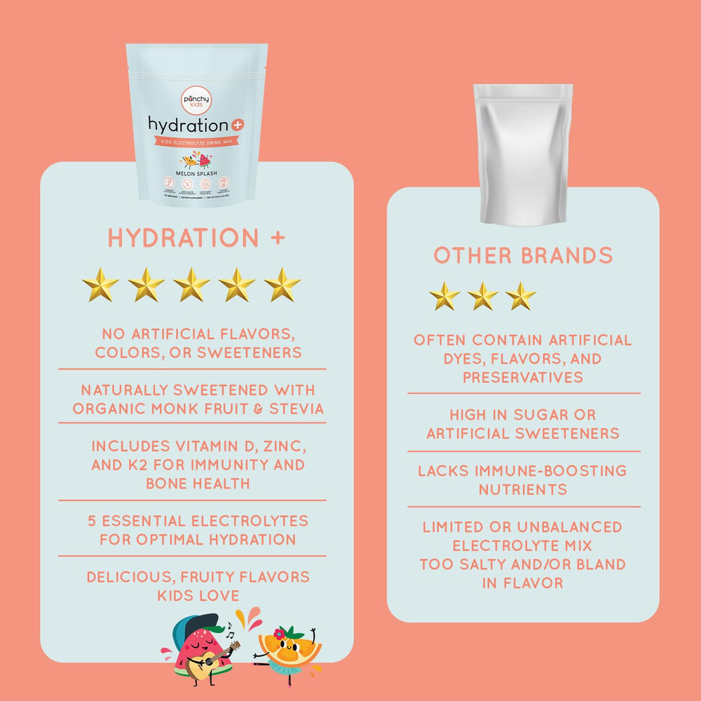 Natural flavors and zero sugar in Hydration+ Melon Splash ready for kids.