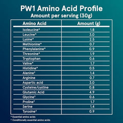 Puori PW1 clean-label testing badge indicating product transparency
