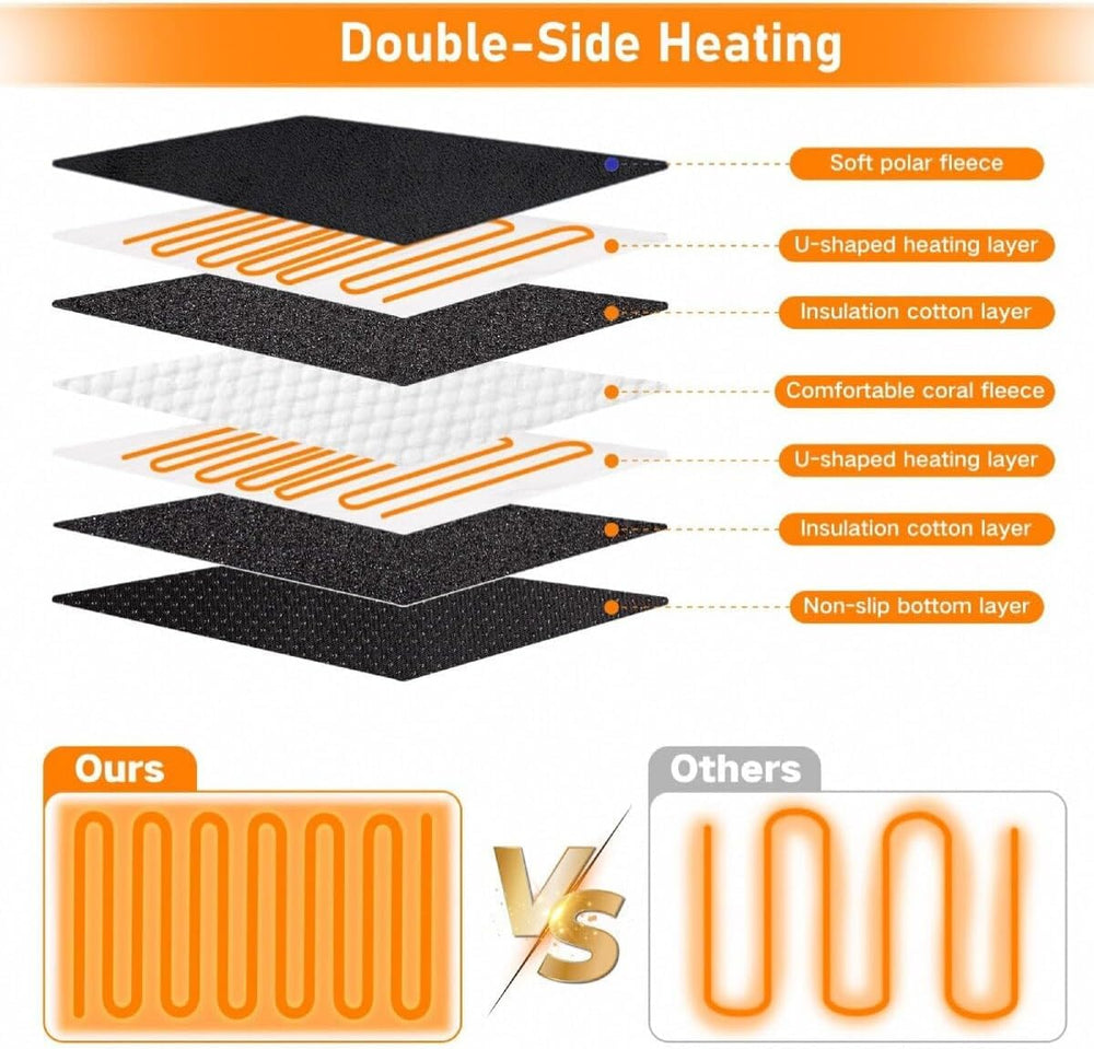 Pupdumm electric foot warmer mat heat-settings display enables quick temperature selection
