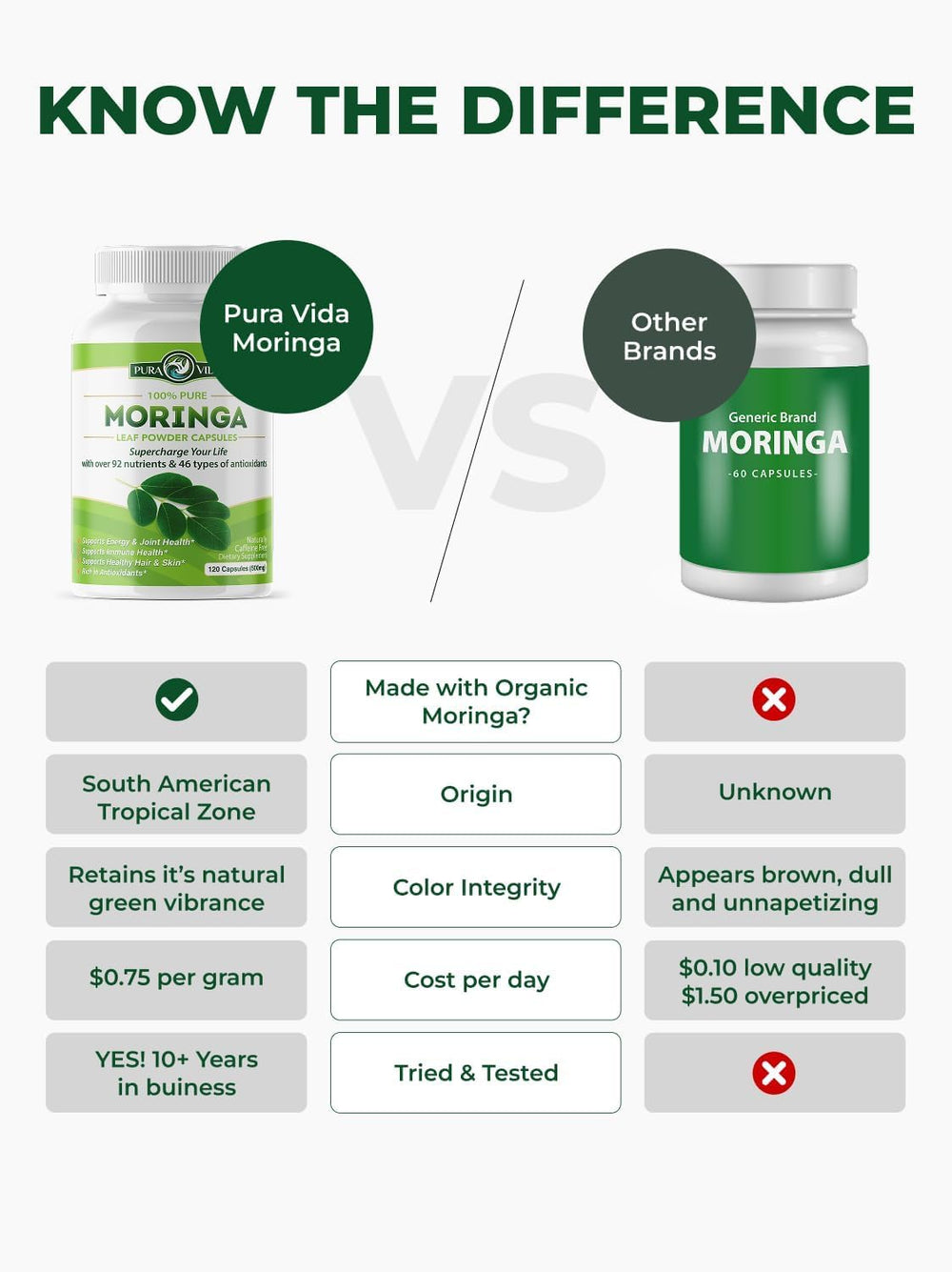 PURA VIDA MORINGA ingredients image showcasing nutrient-dense profile for daily nourishment.