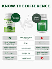 PURA VIDA MORINGA ingredients image showcasing nutrient-dense profile for daily nourishment.