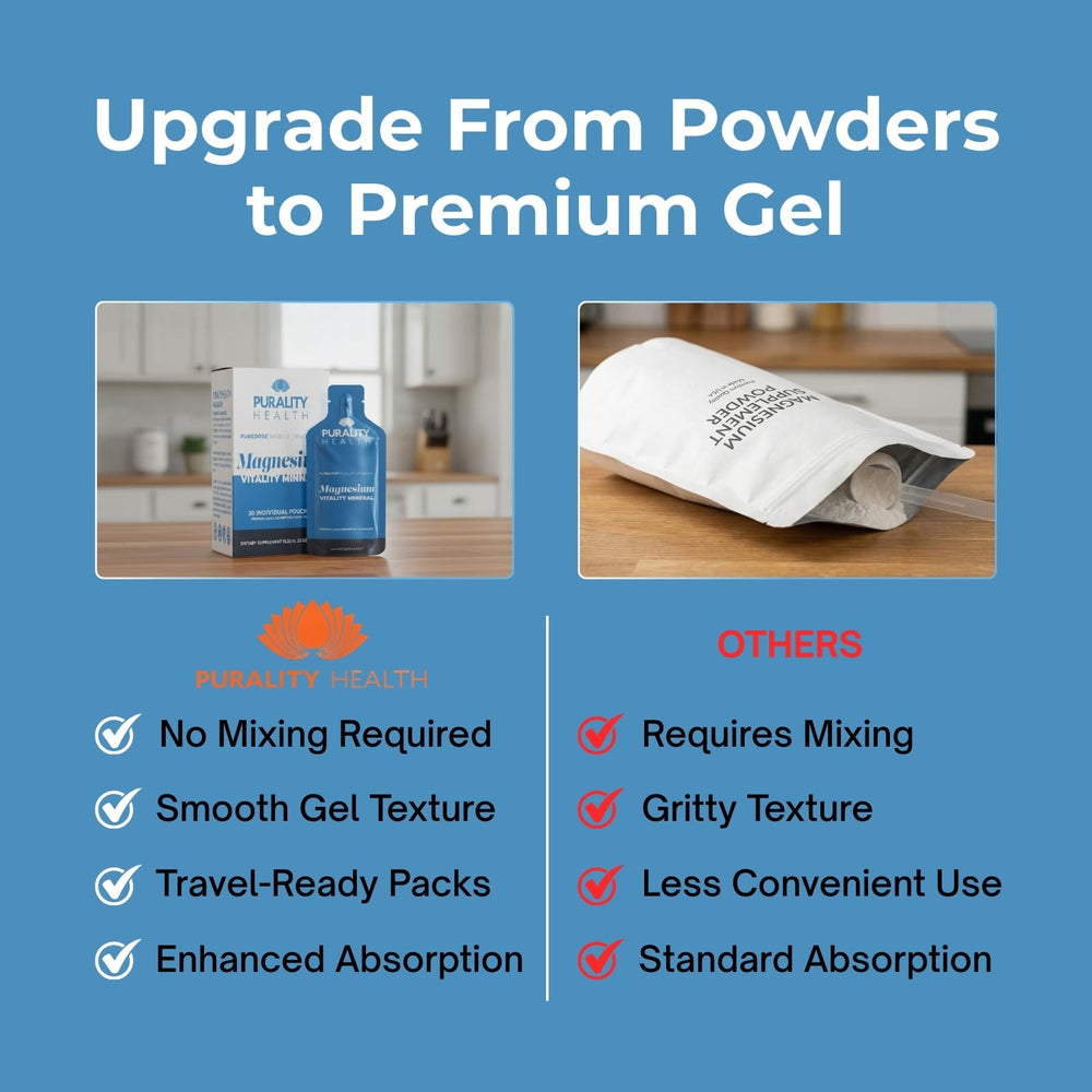 PURALITY HEALTH Magnesium Glycinate Gel micelle icon suggests enhanced absorption.