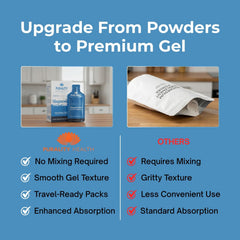 PURALITY HEALTH Magnesium Glycinate Gel micelle icon suggests enhanced absorption.