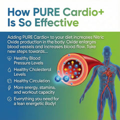 PURE Cardio+ CoQ10 ingredient panel emphasizing cellular energy support.