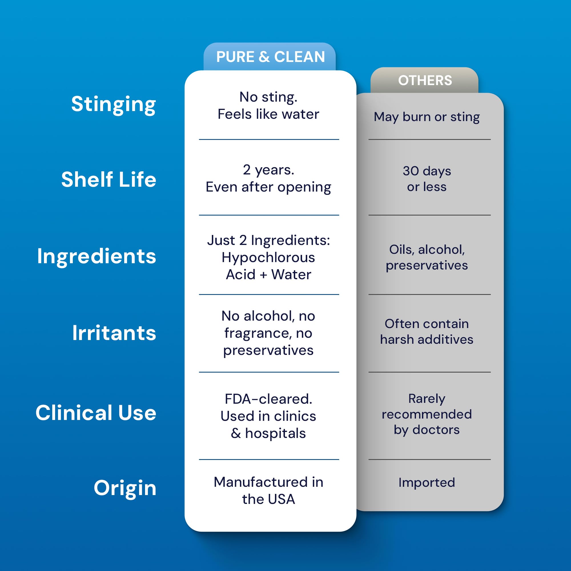 Safety-focused image implying gentle cleansing for sensitive eyes.