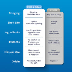 Safety-focused image implying gentle cleansing for sensitive eyes.