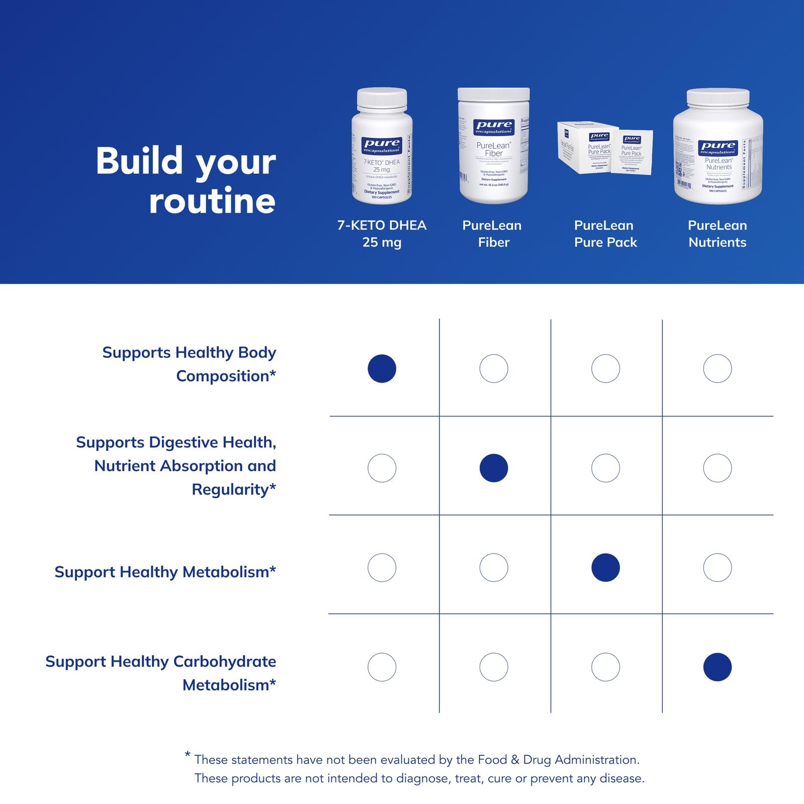 Pure Encapsulations 7-Keto DHEA 25 mg packaging on table.