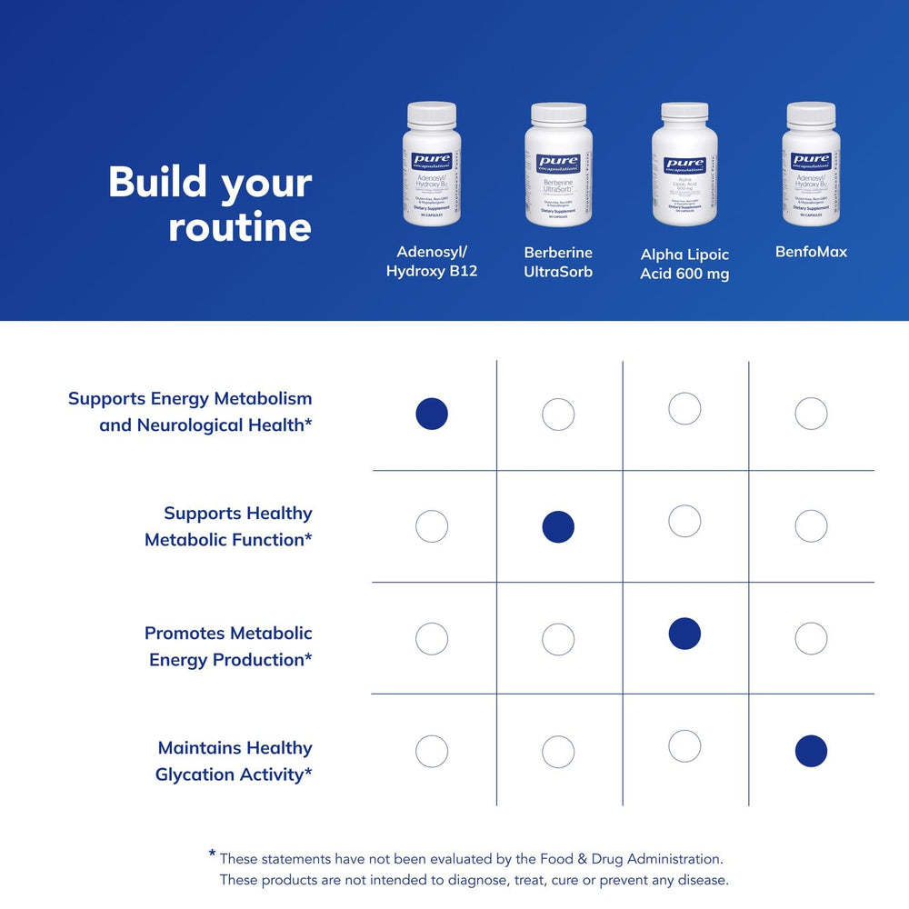Capsules illustrating energy metabolism support from Pure Encapsulations B12