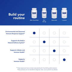 Pure Encapsulations Aller-Essentials carton box on countertop.