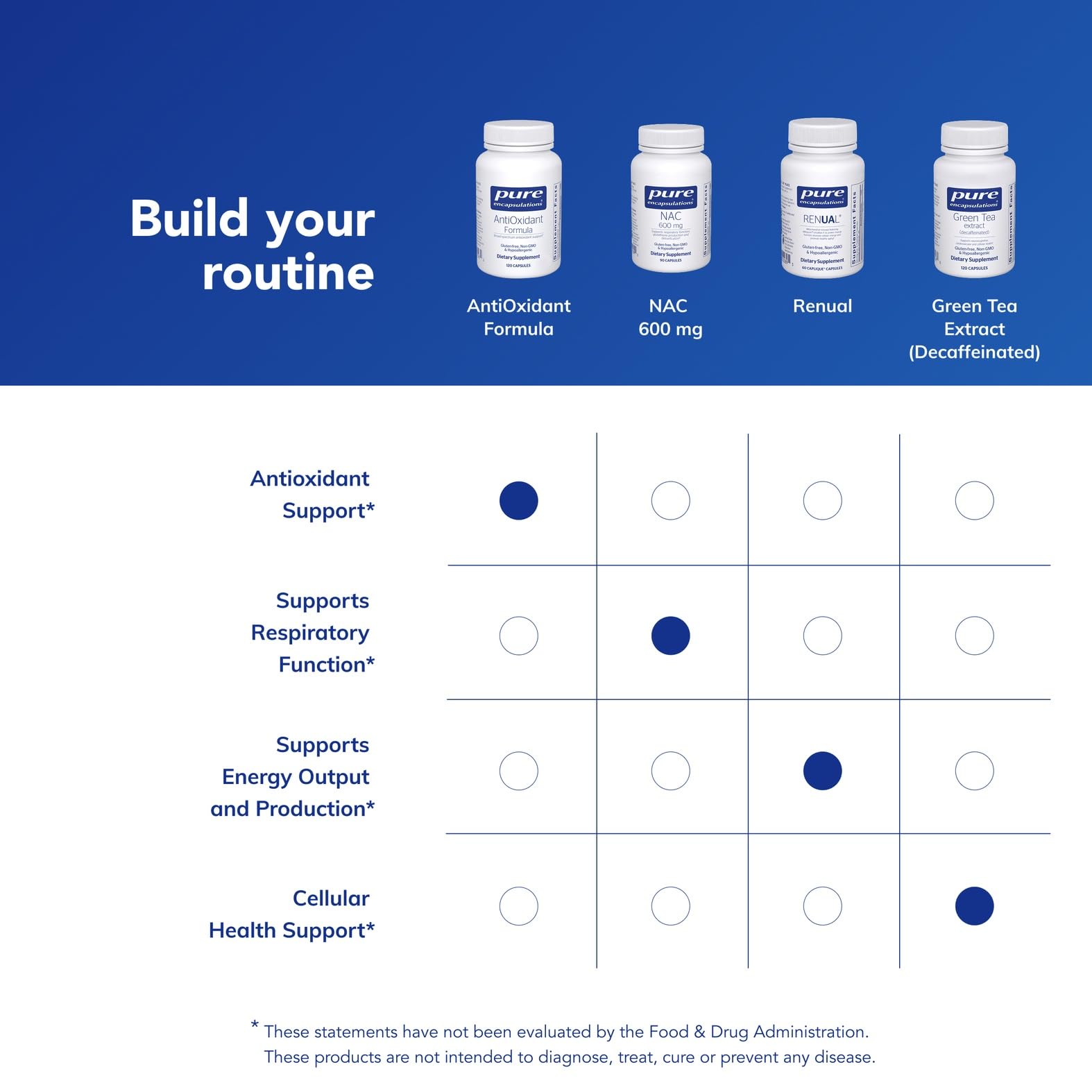 Nutrition facts panel emphasizes the broad antioxidant blend and vitamins.