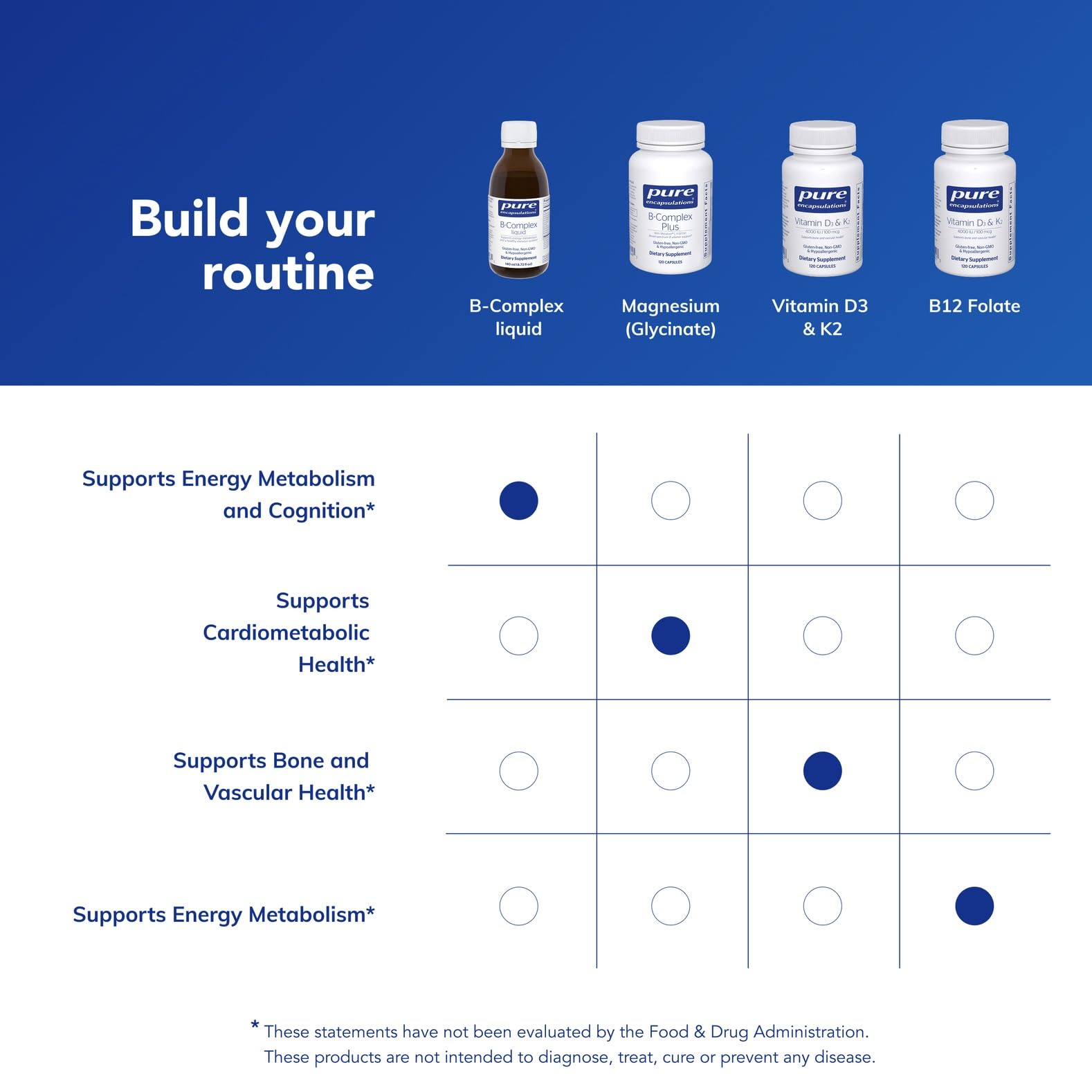 Pure Encapsulations B-Complex Liquid nutrition panel highlights ingredients