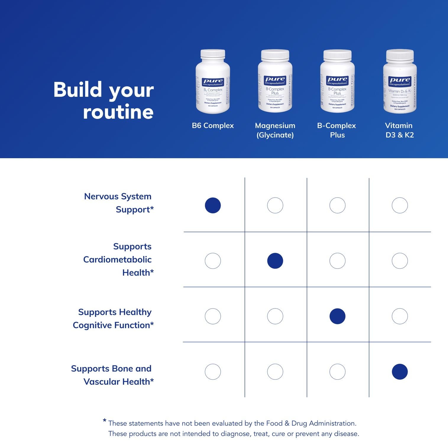 Pure Encapsulations B6 Complex bottle close-up; high-potency B6 for brain support
