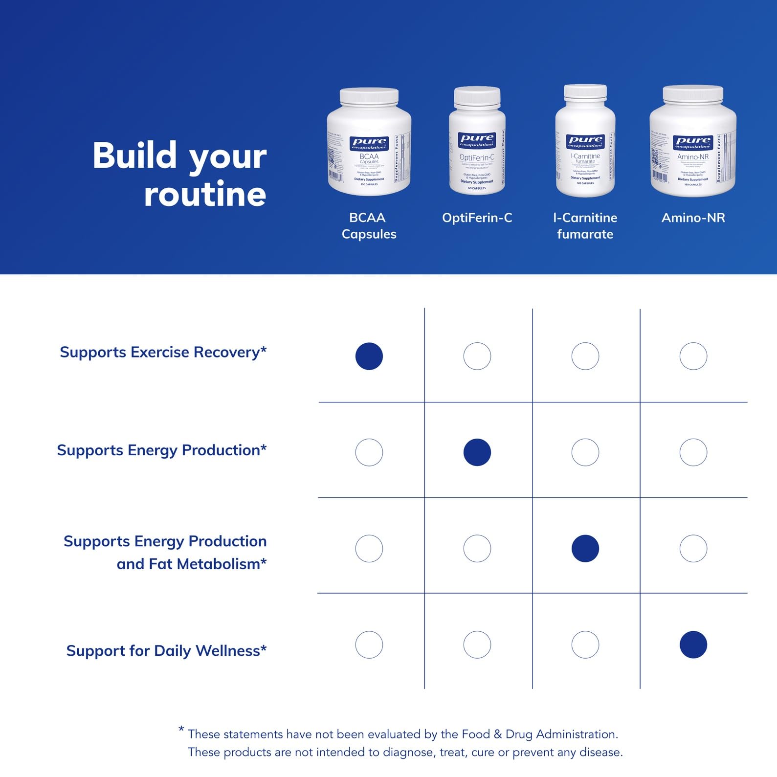 Pure Encapsulations BCAA Capsules on workout setup for lean muscle support.