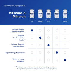 Pure Encapsulations B-Complex Plus used by both women and men for daily energy