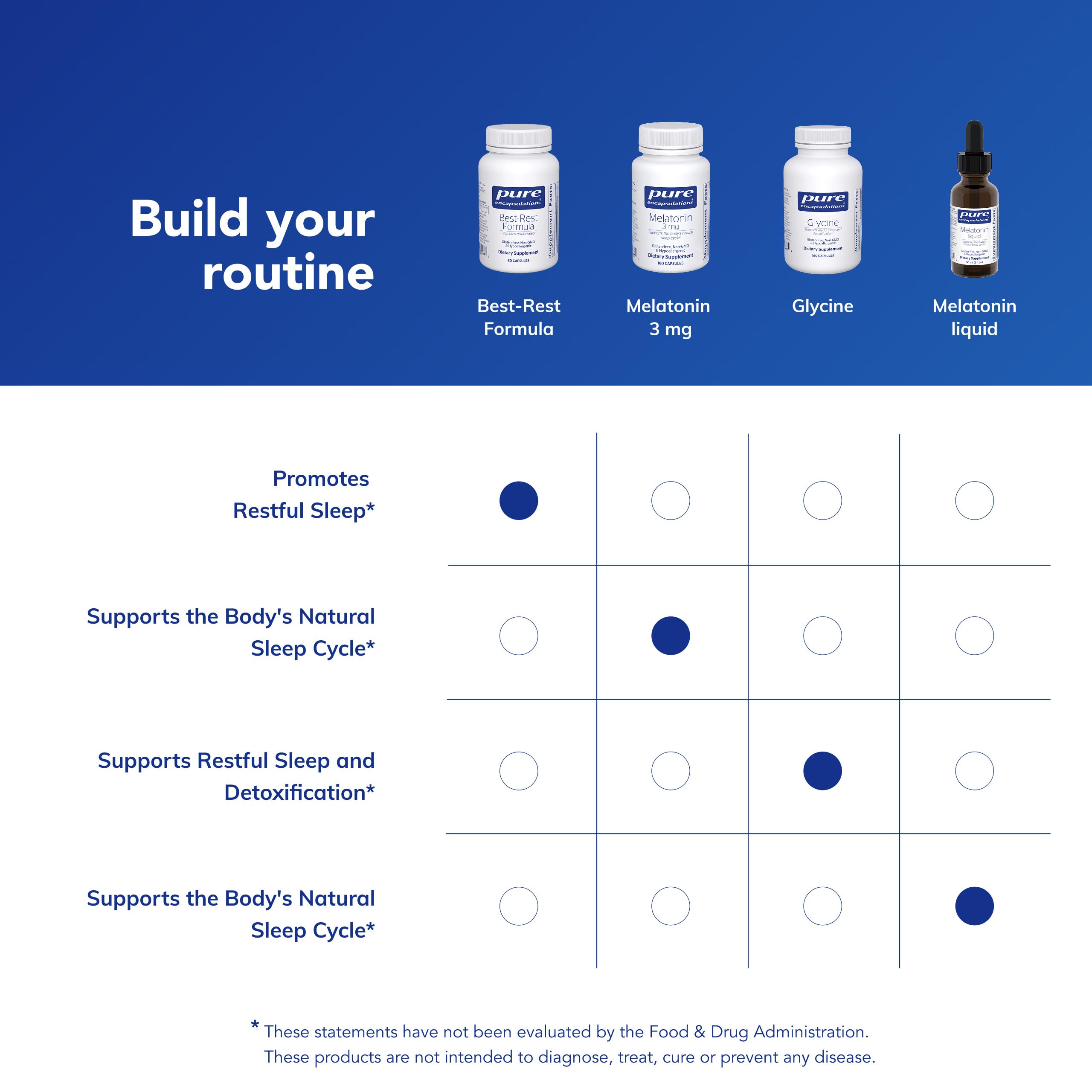 Pure Encapsulations Best-Rest Formula appears in a nighttime routine setup.